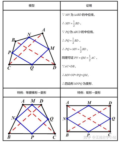 菱形的內角和是多少